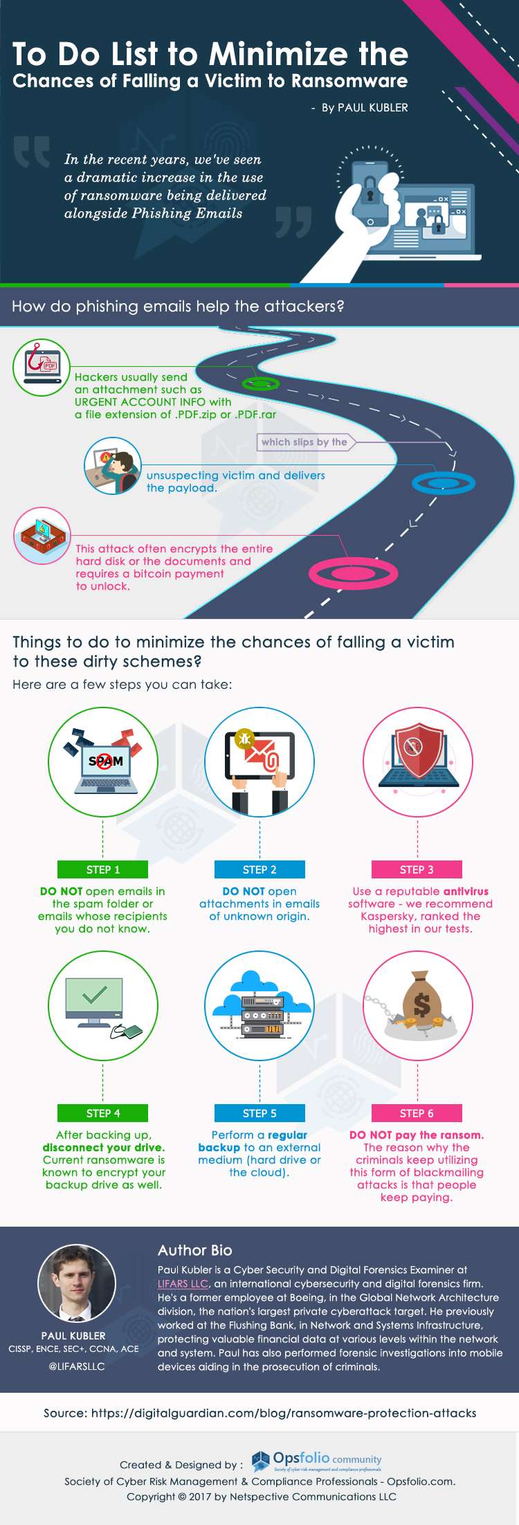 To Do List to Minimize the Chances of Falling a Victim to Ransomware