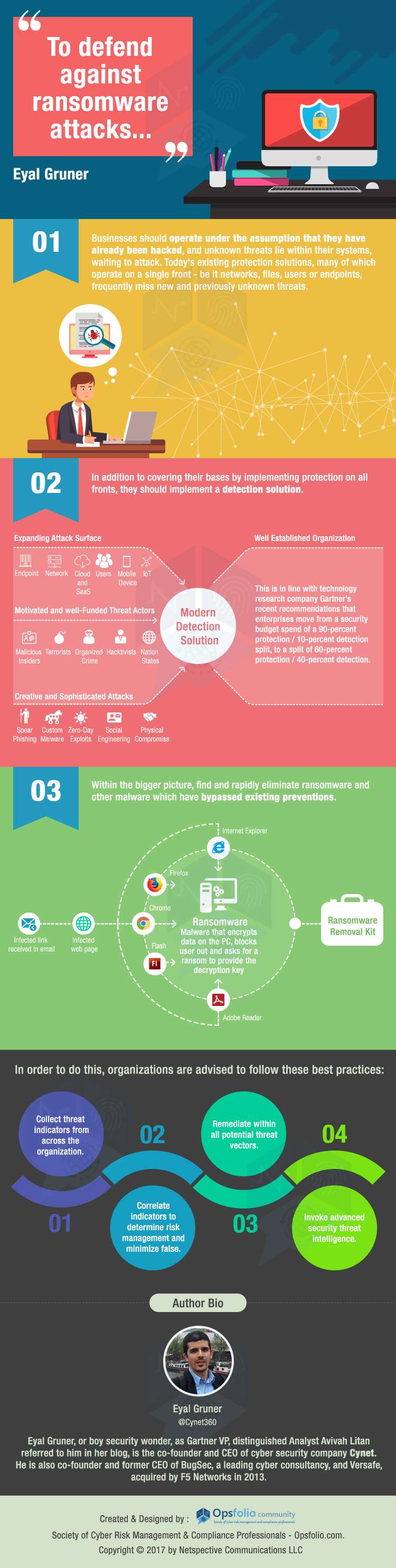 To Defend Against Ransomware Attacks.. – Eyal Gruner