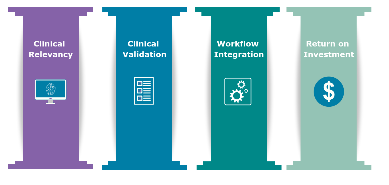 Unlocking the Value of AI in Medical Imaging