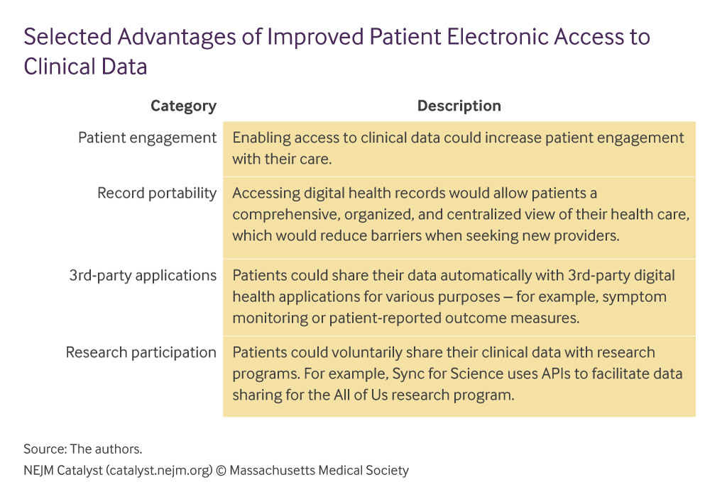 [Unblock Health] Patient-Led Data Sharing — A New Paradigm for Electronic Health Data