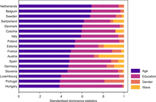 Diving into the reliability problem with 'self-reported data'