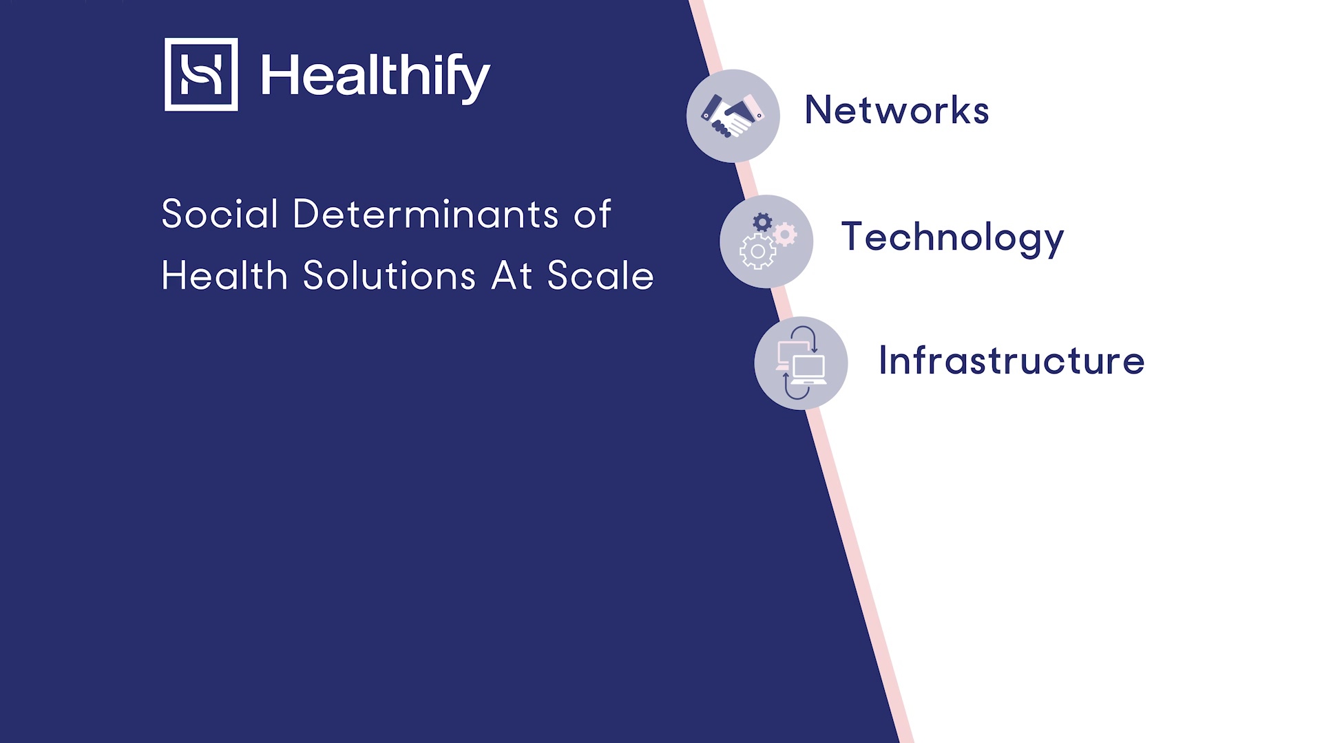 WellSky Acquires Healthify to Enhance Social Determinants of Health