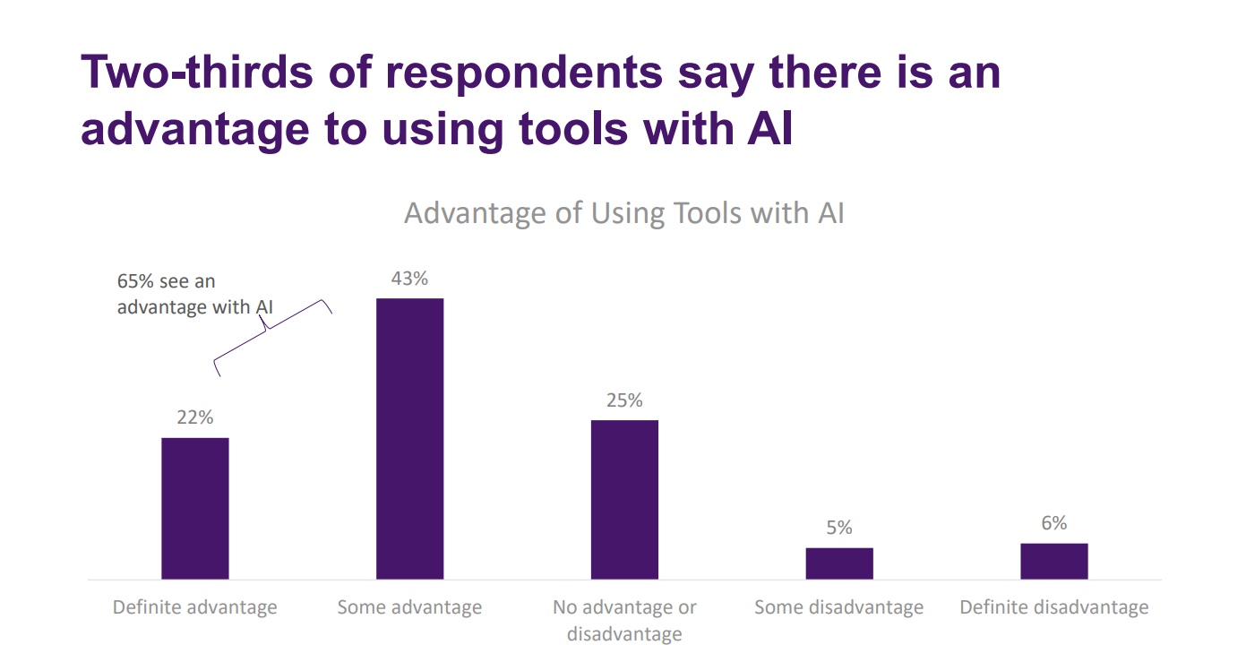 AMA Survey Explores Physician Sentiments on AI in Healthcare