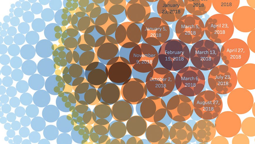 My Excel Health: What Can You Learn From My 2018 In Numbers? - The Medical Futurist