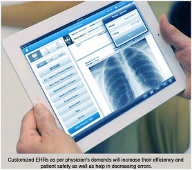 Patients' Safety in the Era of EMR/EHR Automation