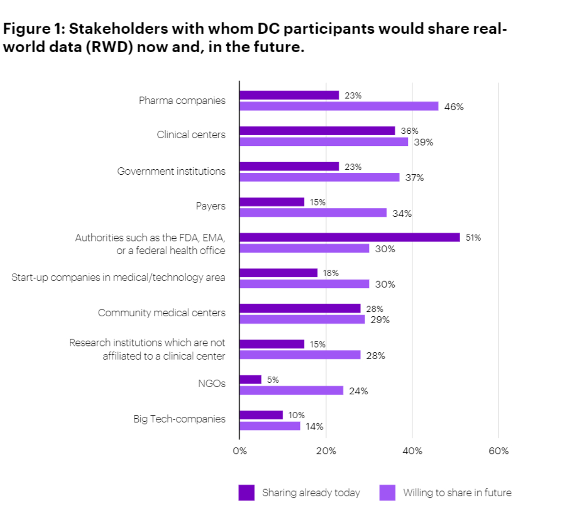 Data Collaboratives Hold Great Promise for Accelerated Healthcare Progress and Precision Medicine