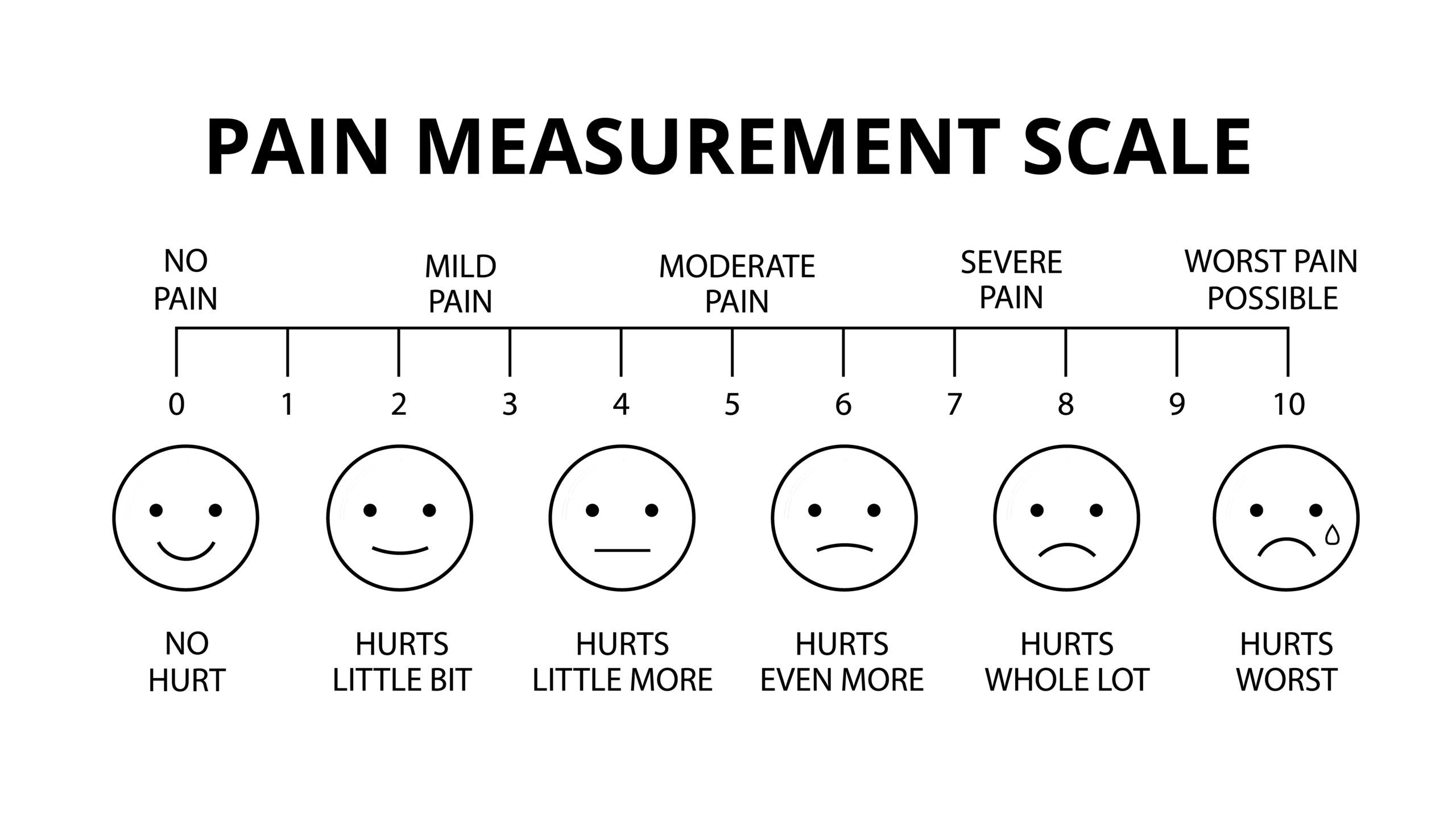 It’s time to replace the 0 to 10 pain intensity scale with a better measure