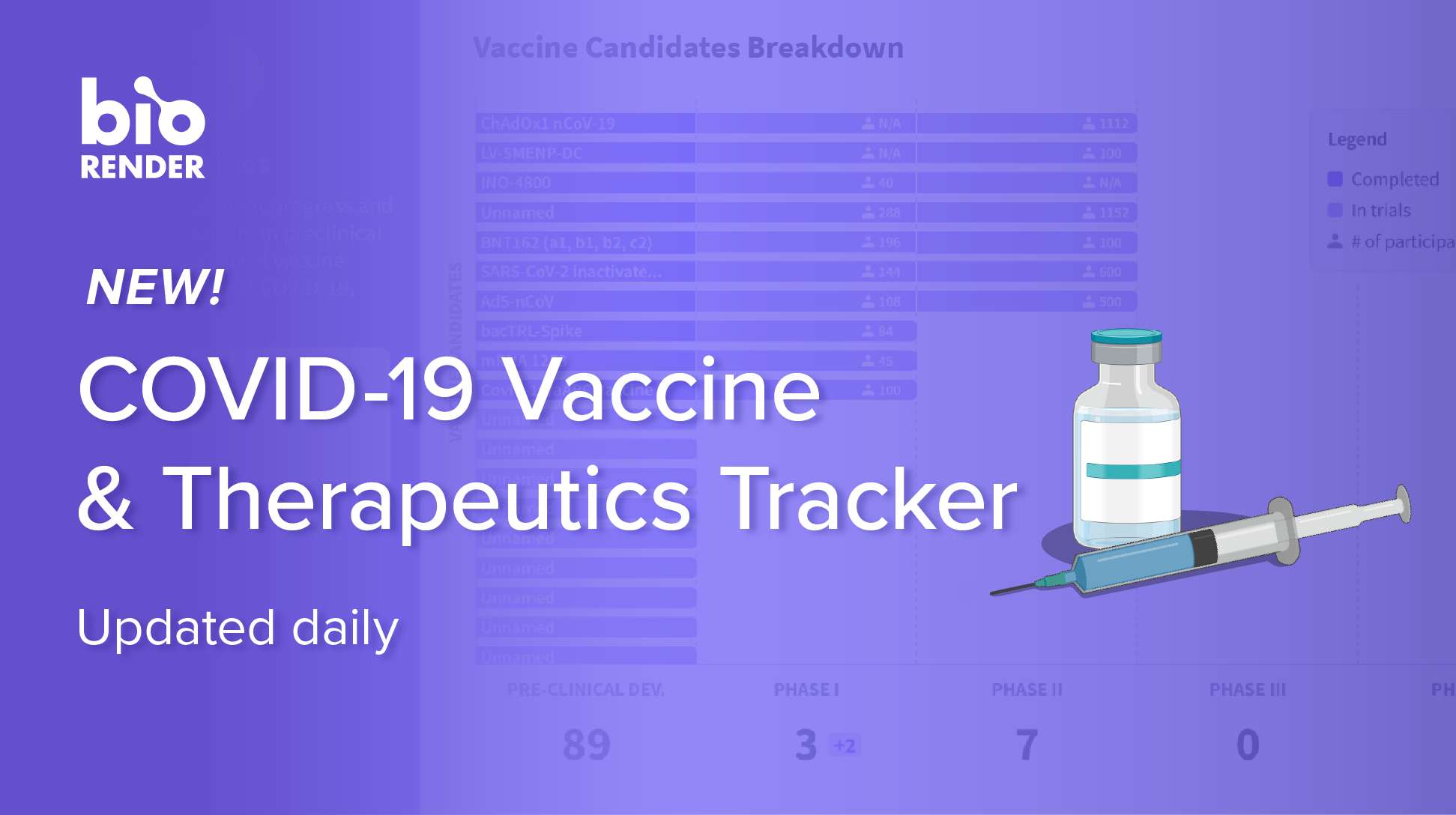 COVID-19 Vaccine Tracker