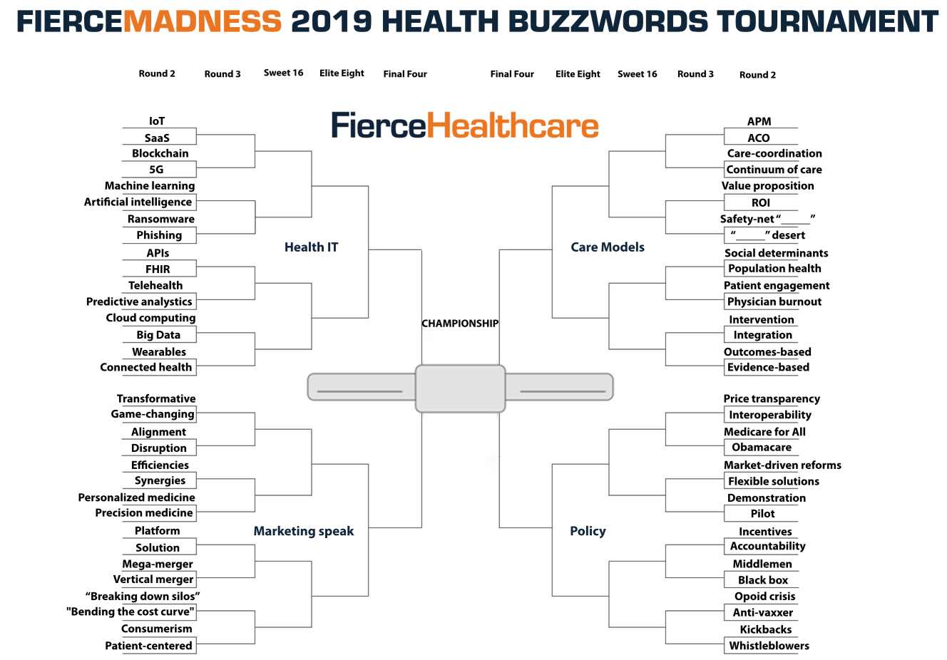 #FierceMadness, Health Buzzwords: Grab a bracket and vote for the most overused buzzword of 2019!