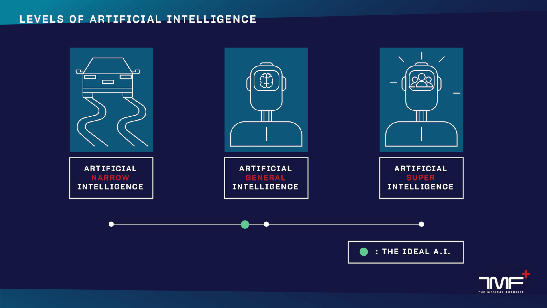 A Physician’s Visual Guide To Artificial Intelligence - The Medical Futurist