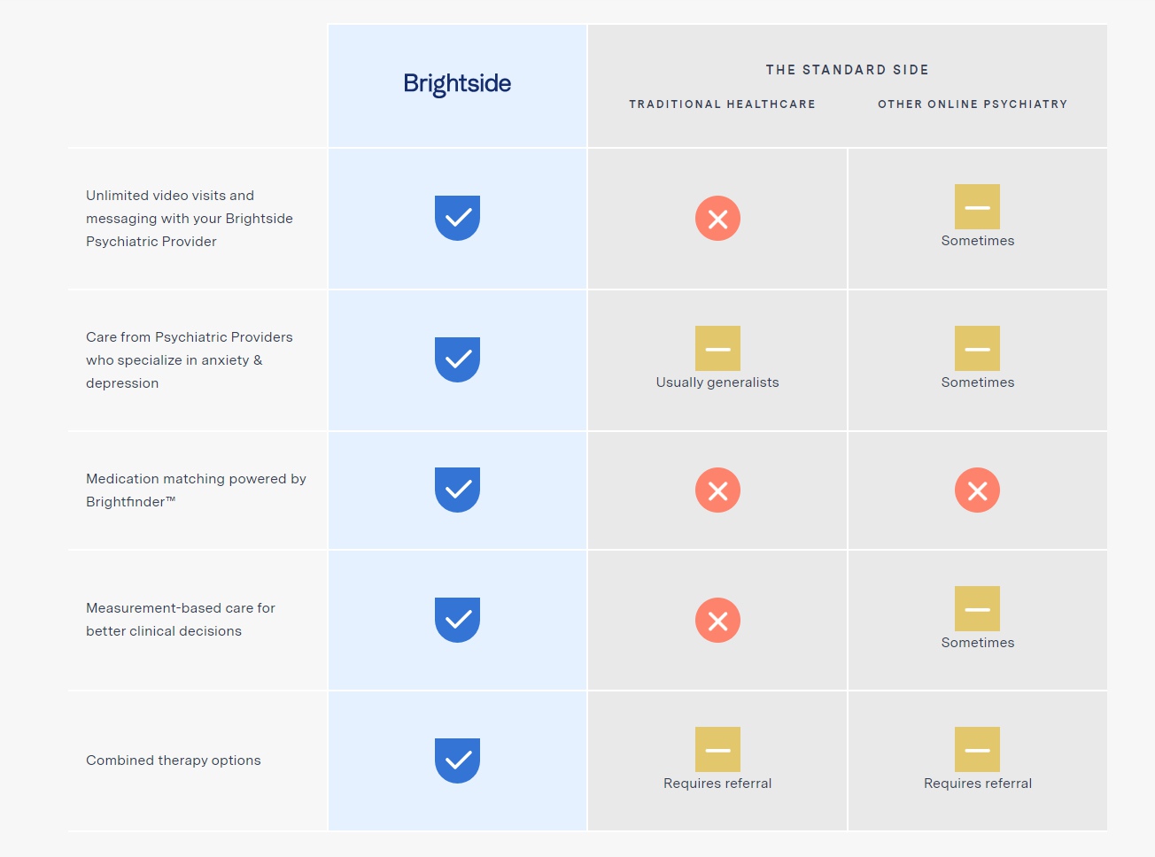 Brightside Health Raises $50M for Personalized Anxiety & Depression Care