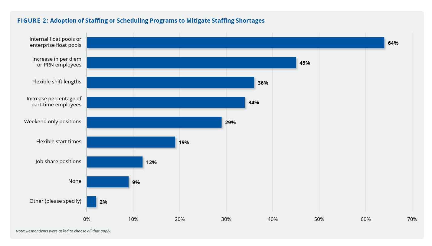 Hospital Leaders: Workforce Shortages Persist Amid Stabilization