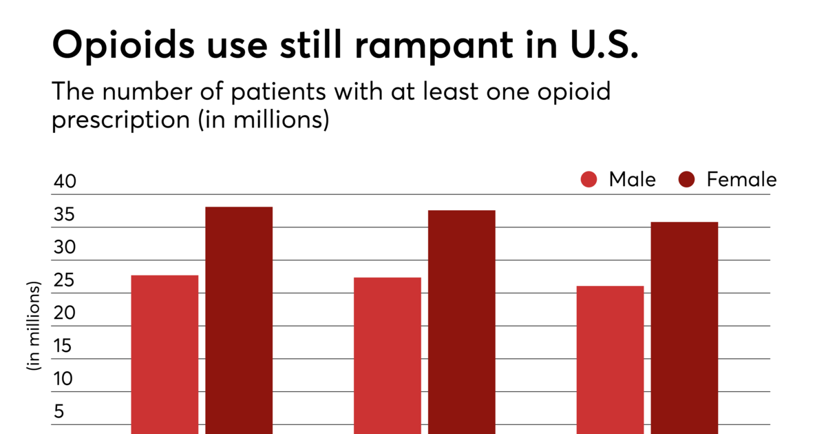 CHIME playbook seeks to optimize use of IT against opioids