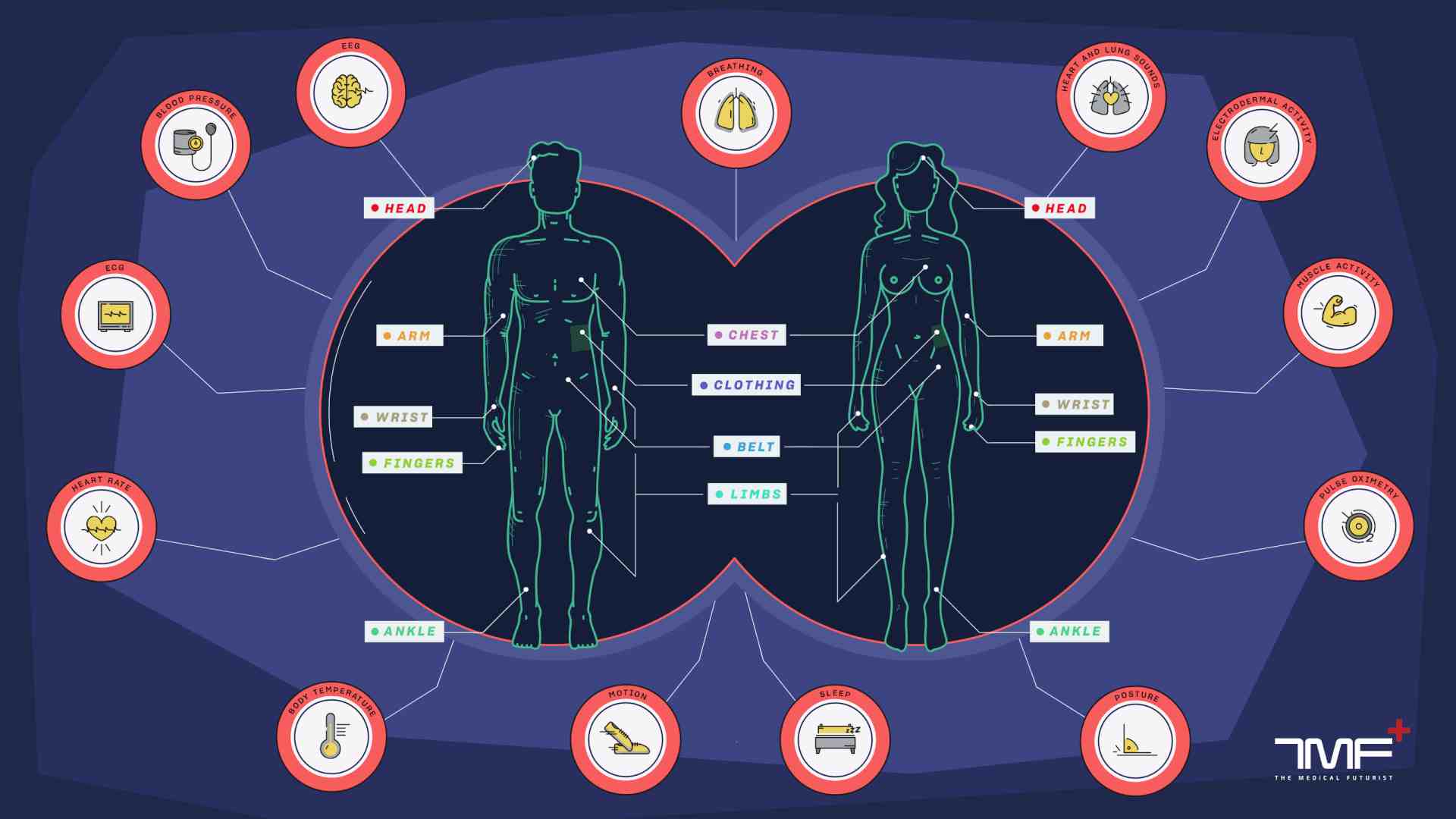 The Gazillion Of Health Data You Can Measure