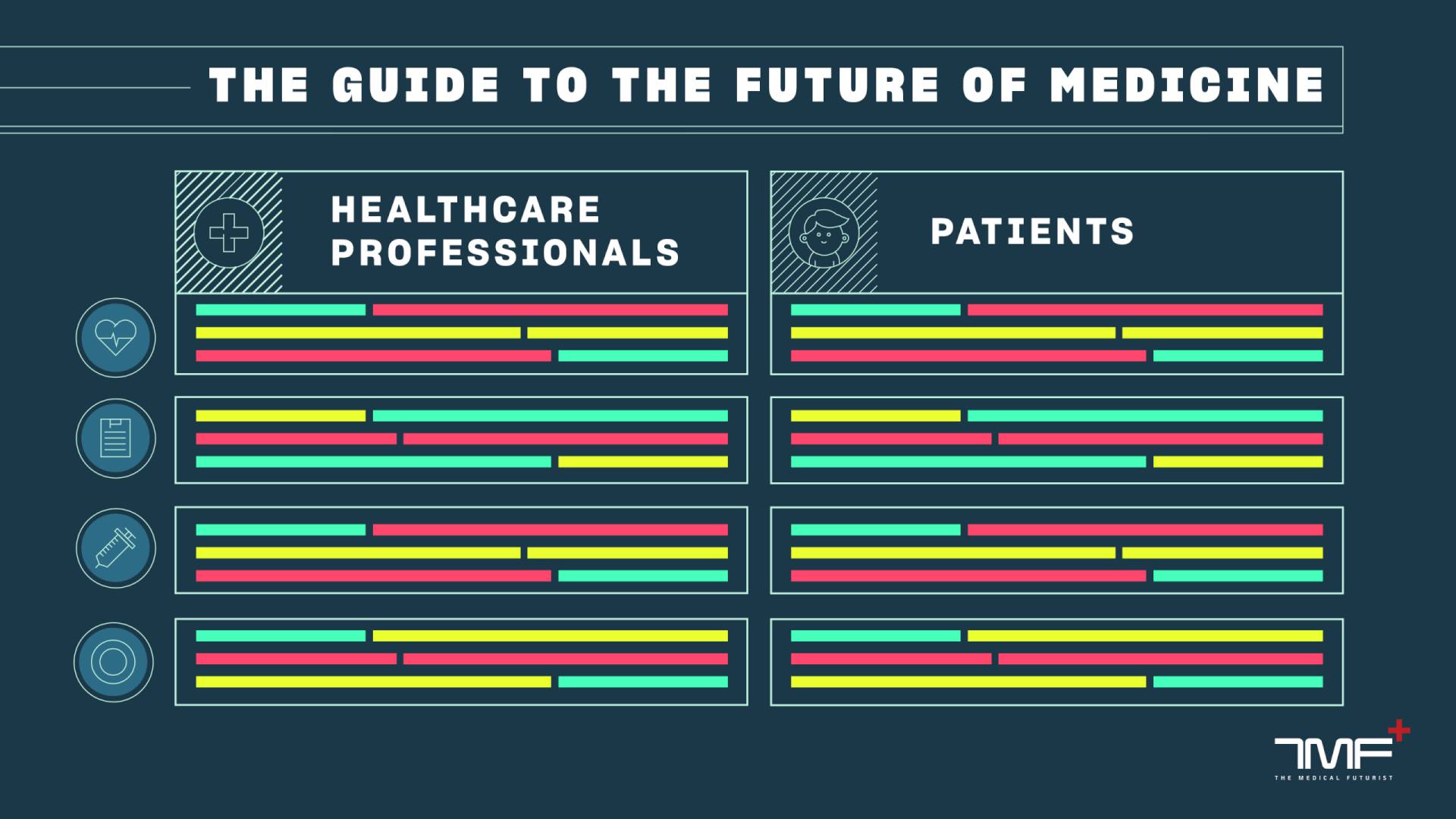 Top 40 Digital Health Trends In One Complex Infographic