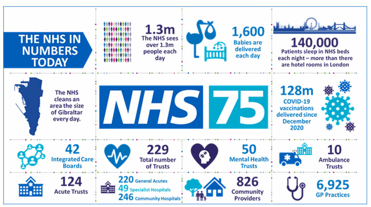 Happy 75th Birthday, NHS – Through A U.S. Health Care Lens