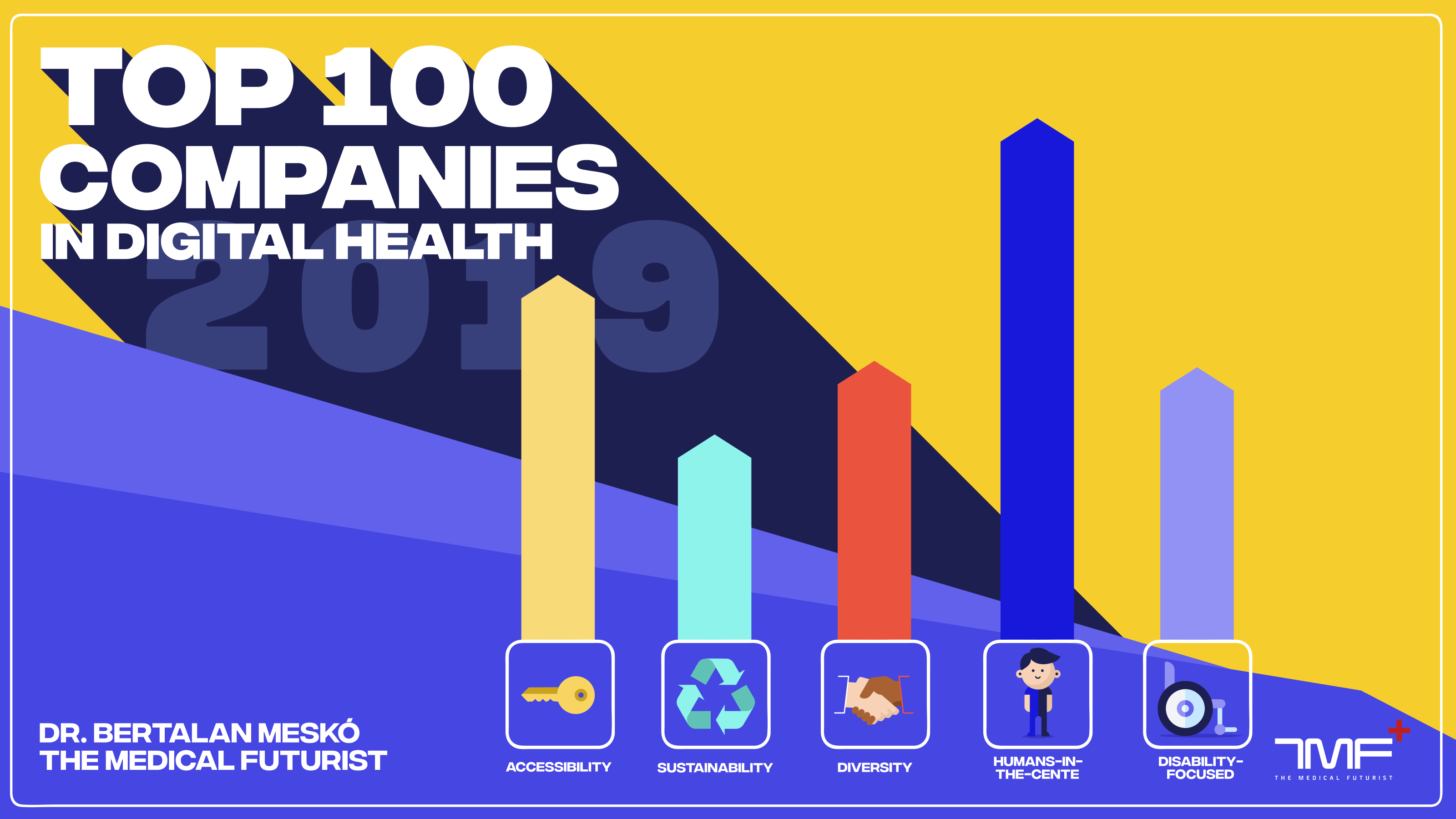 The Top 100 Companies In Digital Health Addressing Real-World Needs