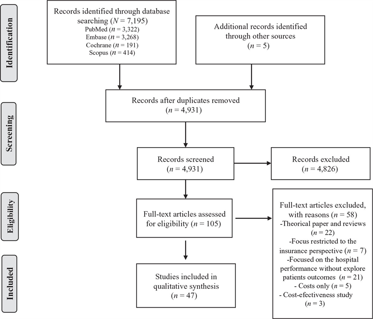 Value-Based Healthcare Initiatives in Practice: A Systematic Review