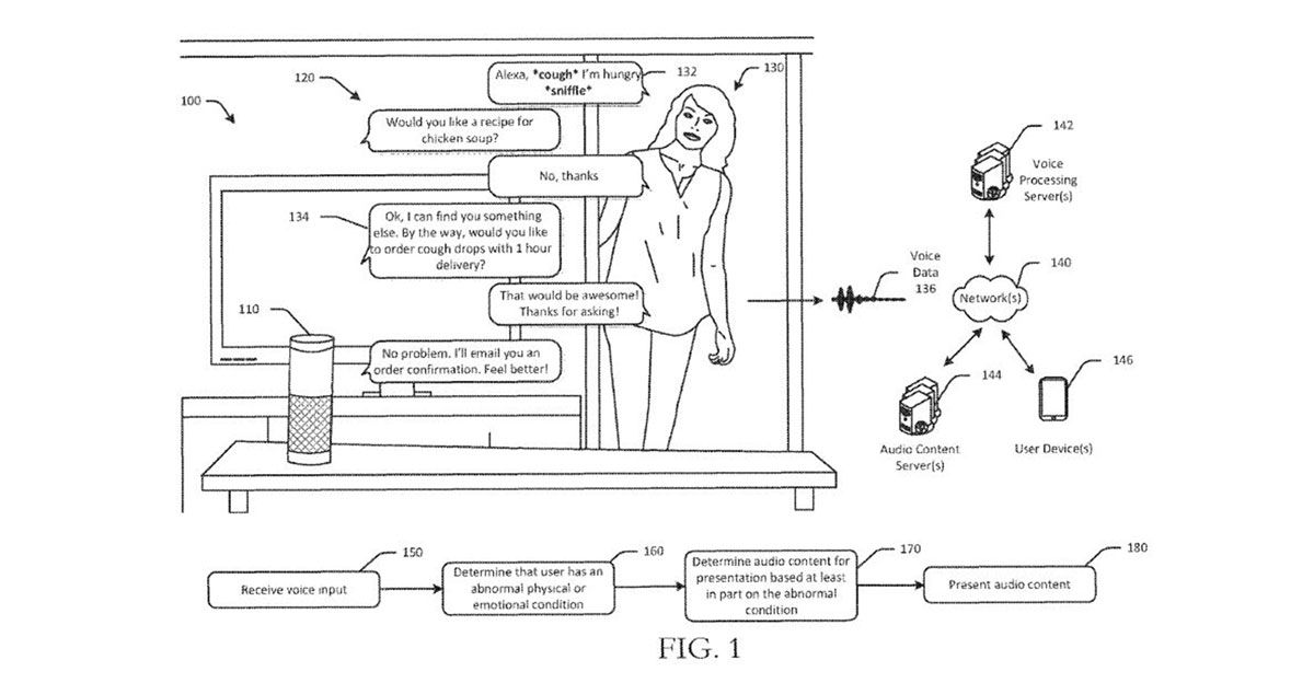 Amazon Is Working on a Device That Can Read Human Emotions