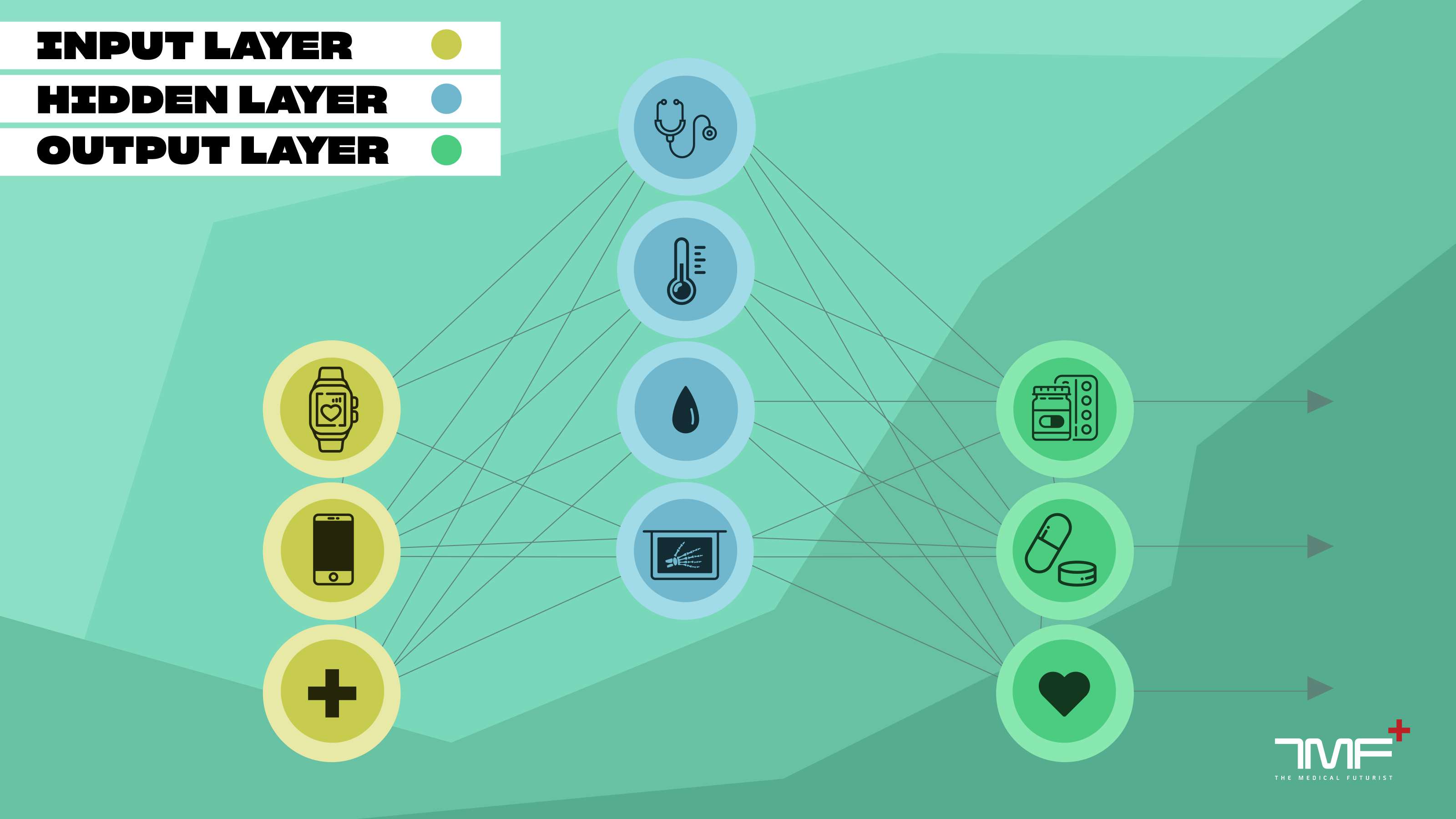 Understanding Machine Learning And Deep Learning In Medicine