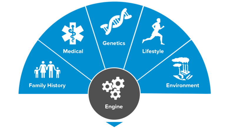 What is the Relationship Between Precision Medicine & Predictive Analytics?