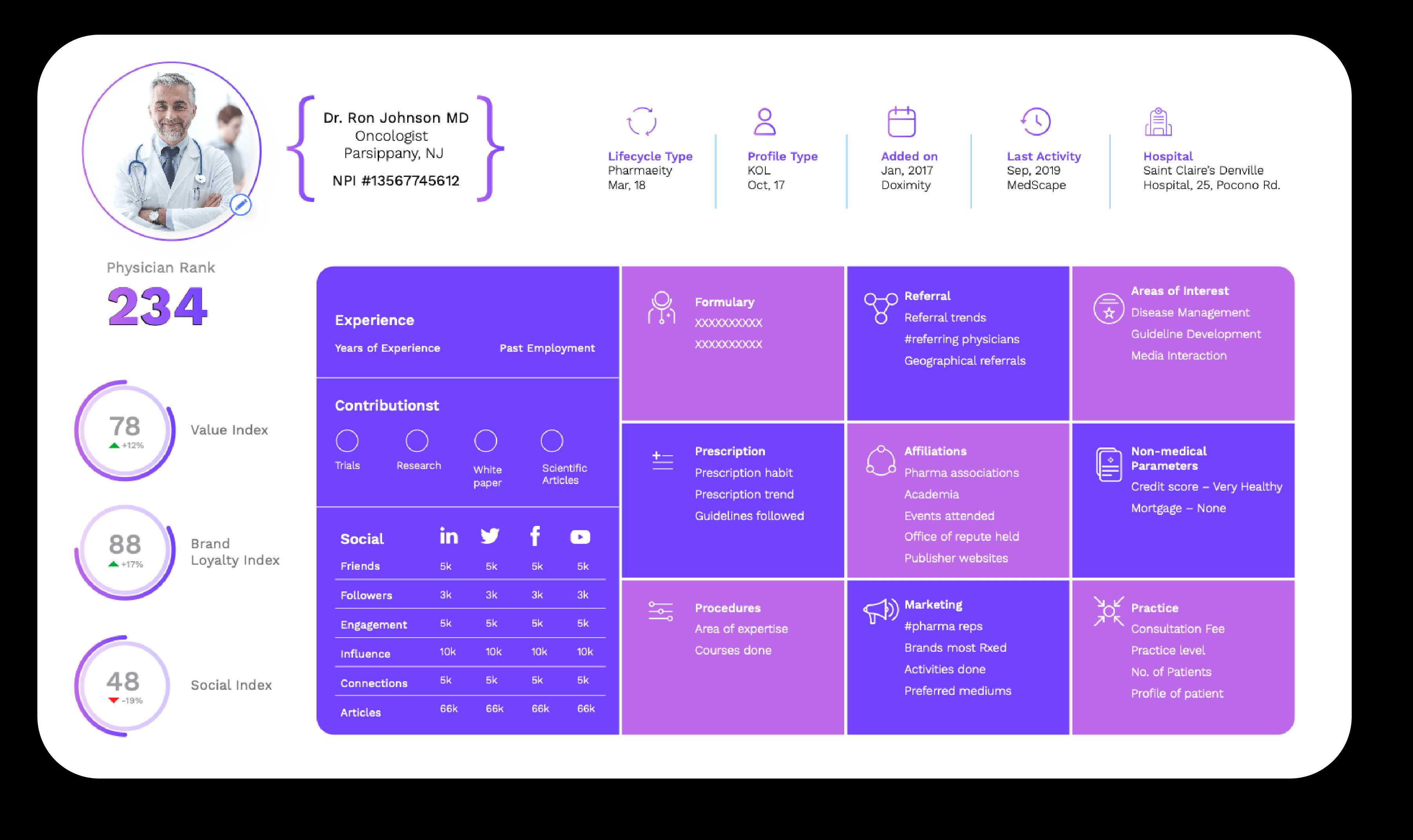 Doceree Lands $11M for Physician-Only Platform for Precision Marketing