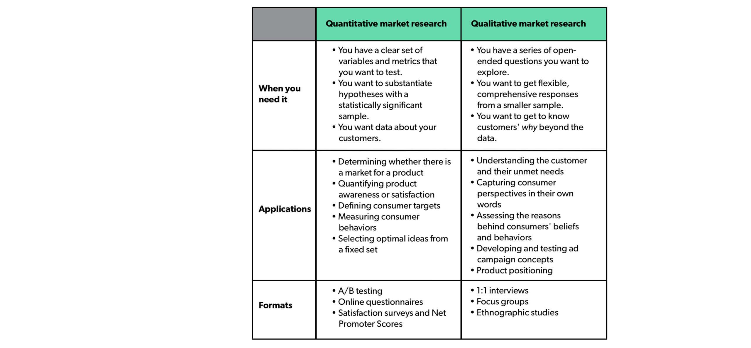 Why Qualitative Market Research matters, How to Wield it Effectively