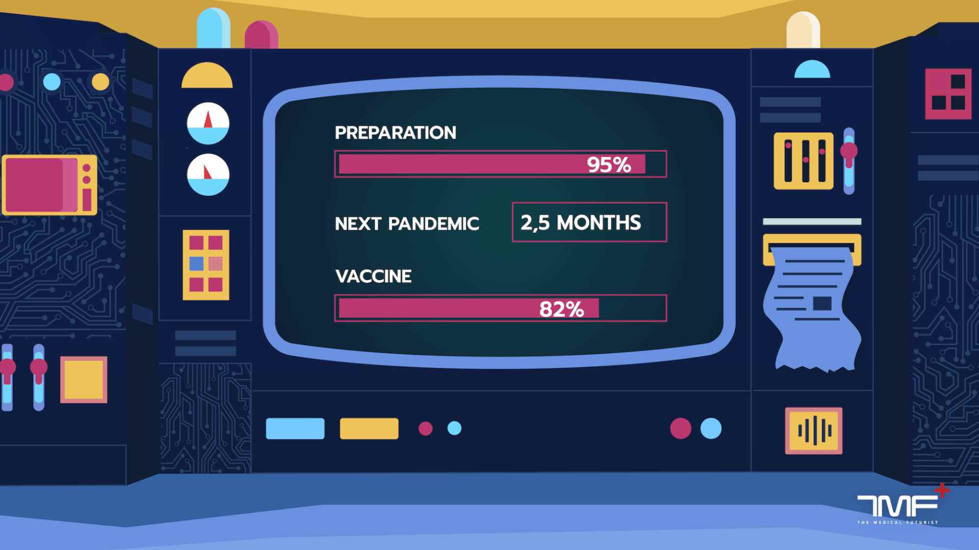 How Would Have COVID-19 Taken Place In A Digital Health Utopia?