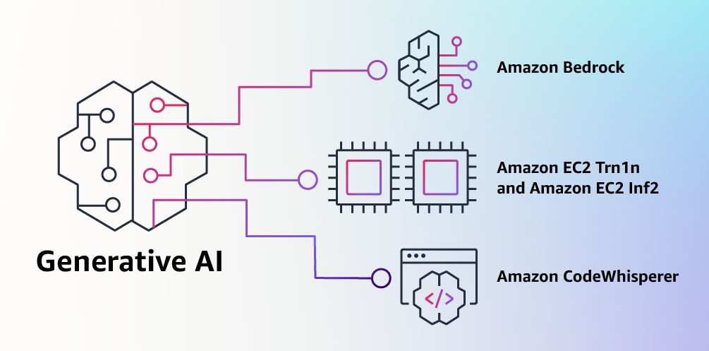 AWS Launches $100M Generative AI Center to Accelerate Healthcare, Life Sciences