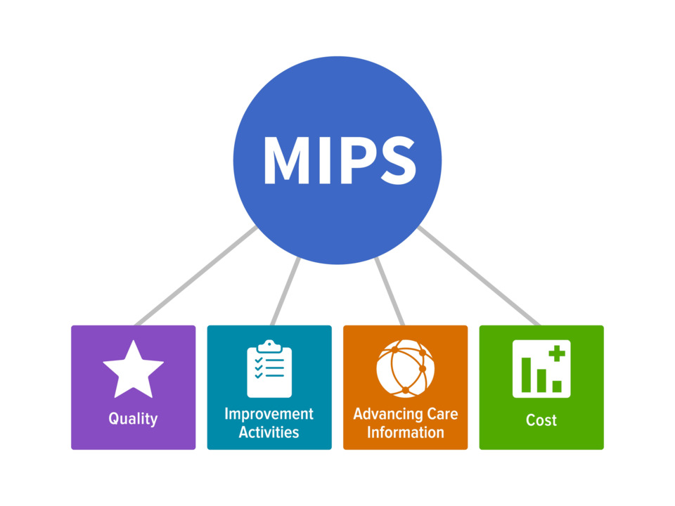 CMS Proposes New MIPS Framework for 2020