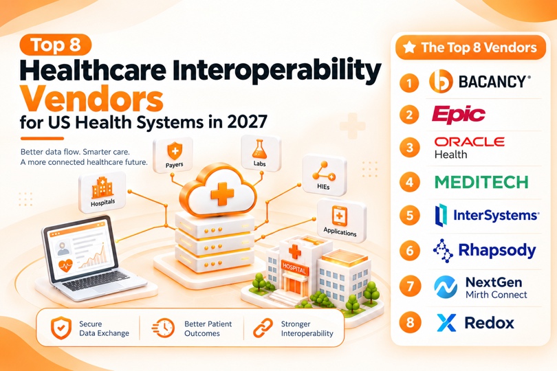 Top 8 Healthcare Interoperability Vendors for US Health Systems in 2027