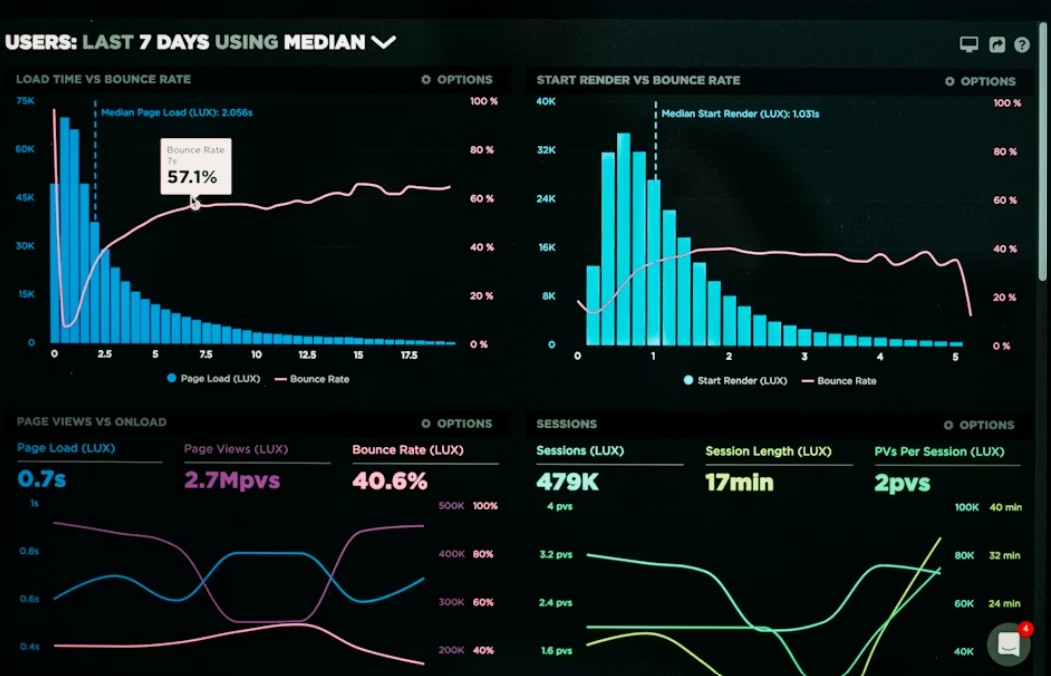 Manufacturing and Healthcare Analytics Dashboards: What Production Teams Actually Need for Real-Time Monitoring