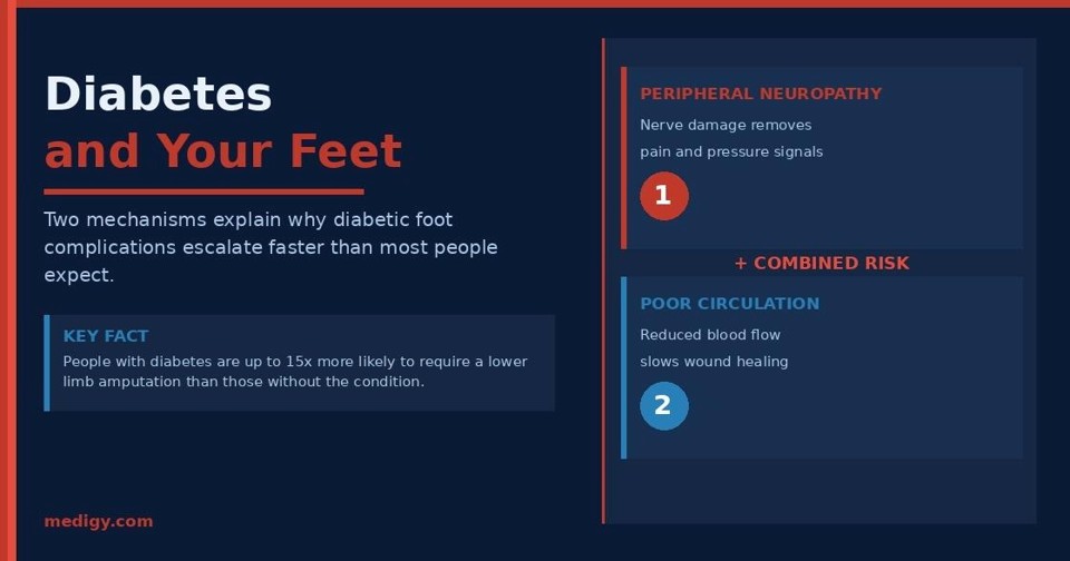 How Diabetes Affects Your Feet and What to Watch For