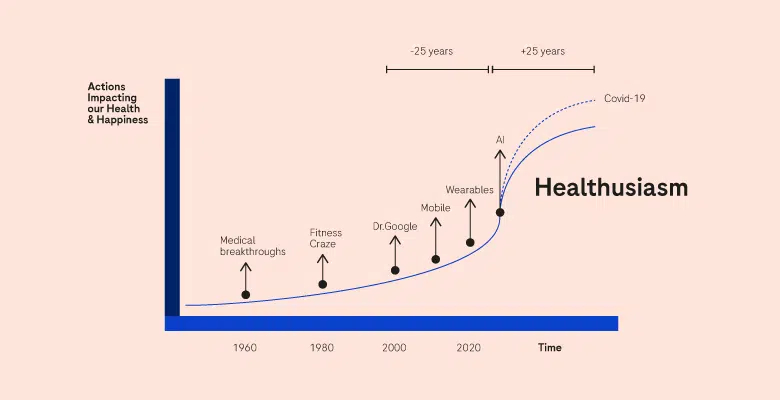 Patient engagement: 3 simple prerequisites for improvement