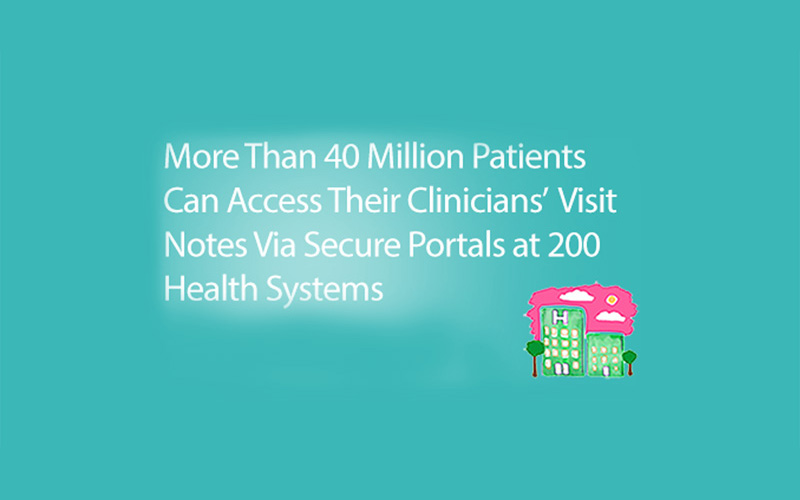 More Than 40 Million Patients Can Access Their Clinicians’ Visit Notes Via Secure Portals at 200 …