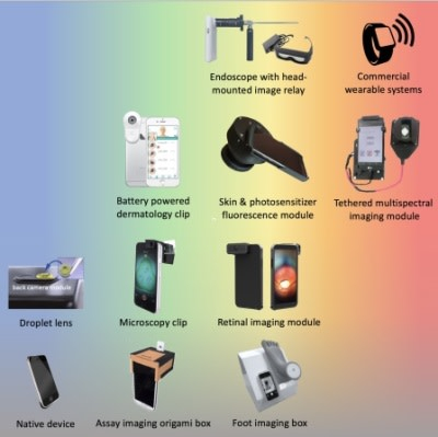 Smartphones for Imaging: Challenges and Recommendations