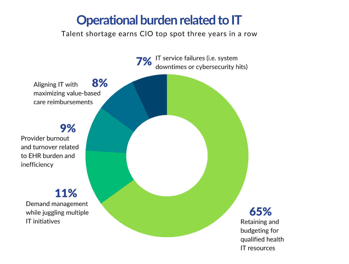 7 Health IT Industry Outlook Report Trends to Watch in 2022