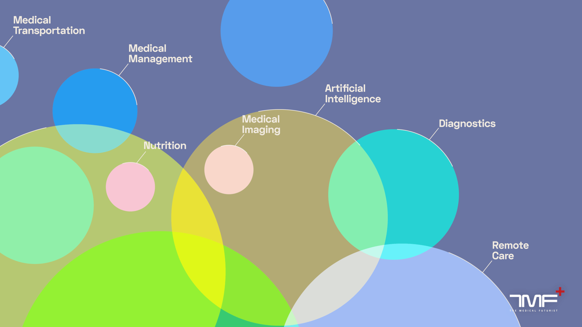 The Top 100 Digital Health Companies: An Infographic