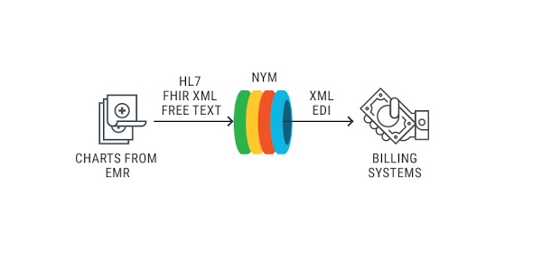 Nym's Auto-Coding