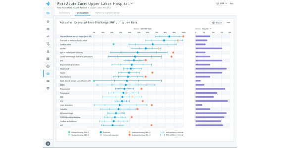 Clarify Analytics Platform