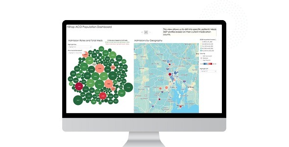 Cureatr's Meds 360° for Populations