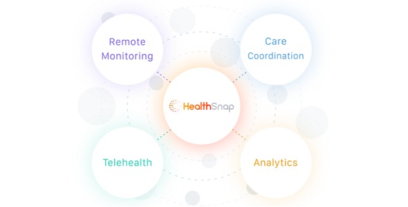 HealthSnap Virtual Care Platform