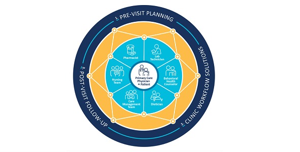 VillageMD Primary Care