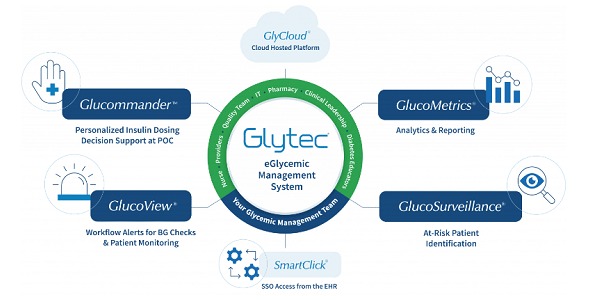 Glytec’s eGlycemic Management System