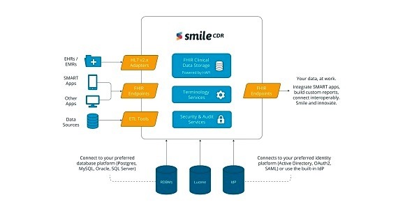 Smile CDR Solutions