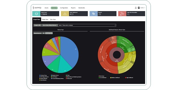 Asimily IoMT Solutions