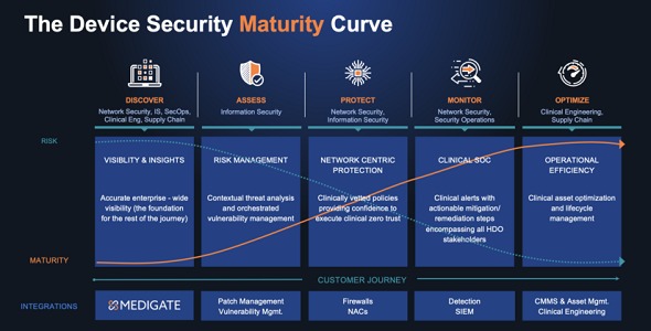 Medigate: The Device Security Platform for Healthcare