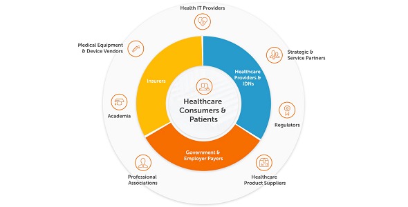 RPA for Healthcare