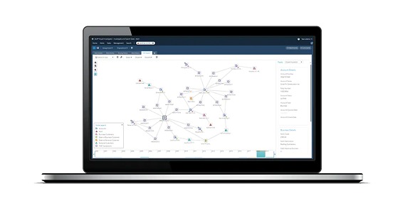 SAS - COVID-19 Data Analytics