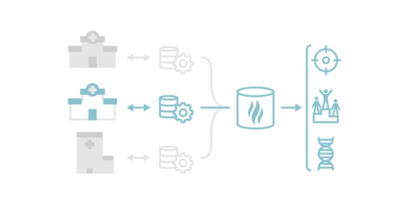 Health Catalyst Clinical Quality Analytics